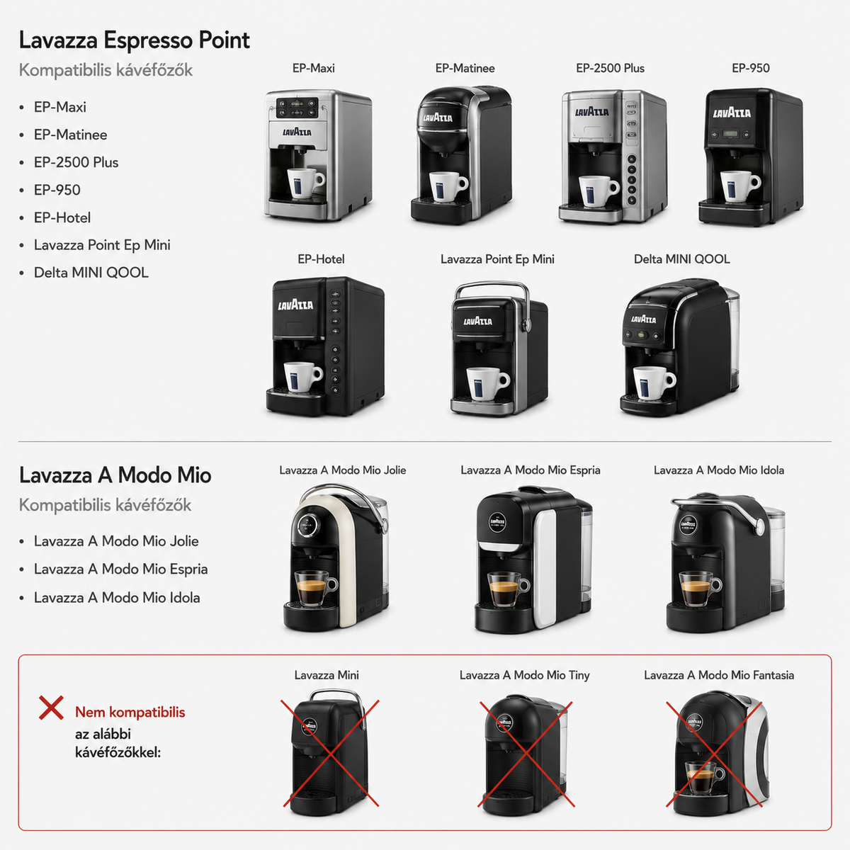 Lavazza kompatibilis kávéfőző újratölthető kávékapszula Coffiesta