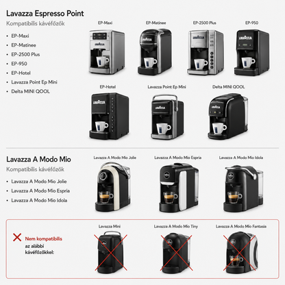 Lavazza kompatibilis kávéfőző újratölthető kávékapszula Coffiesta